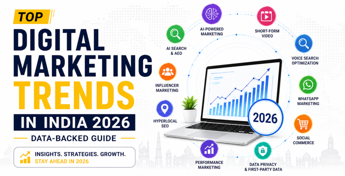 Top Digital Marketing Trends in India 2026 infographic with AI marketing, voice search, influencer marketing, WhatsApp marketing, and performance marketing on white background.
